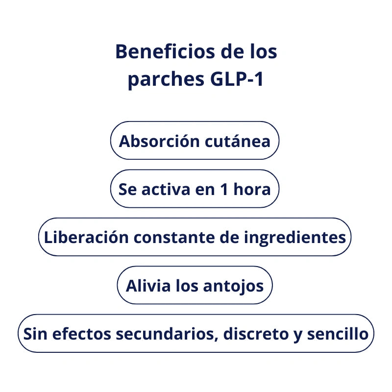 30 Parches GLP-1 + 30 ¡GRATÍS!